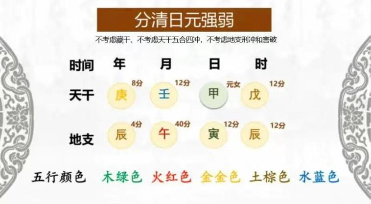 生辰八字身<font color='red'>强弱</font>打分 八字<font color='red'>强弱</font>计算公式