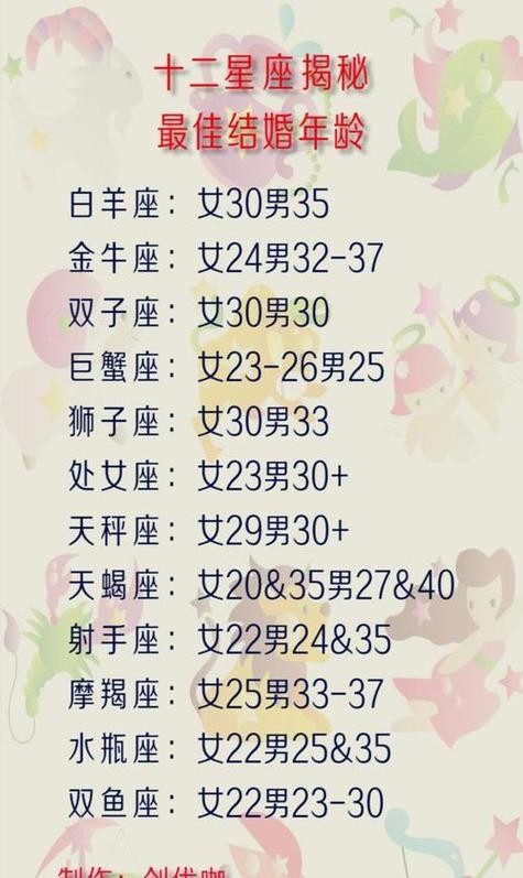 特别适合结婚的星座女排名 同居后就会结婚的星座