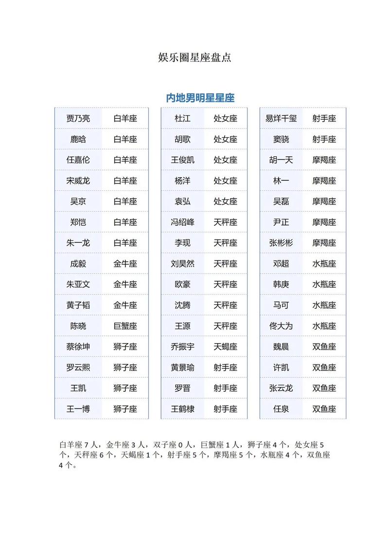 离婚明星星座盘点 12星座谁能嫁给明星