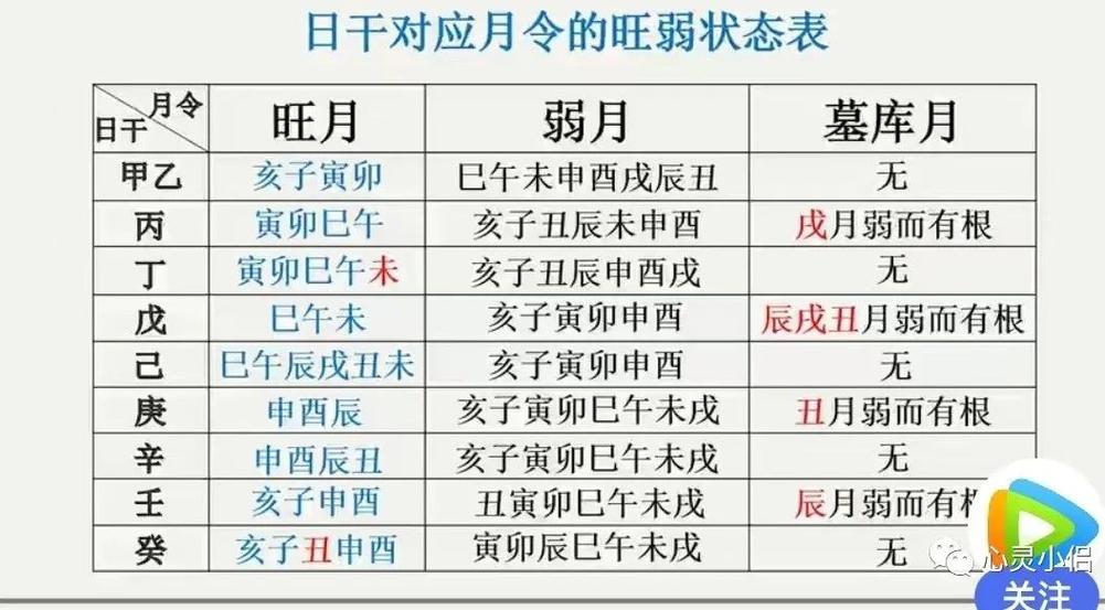 八字身强身弱怎么打分 八字衰旺是身强身弱吗