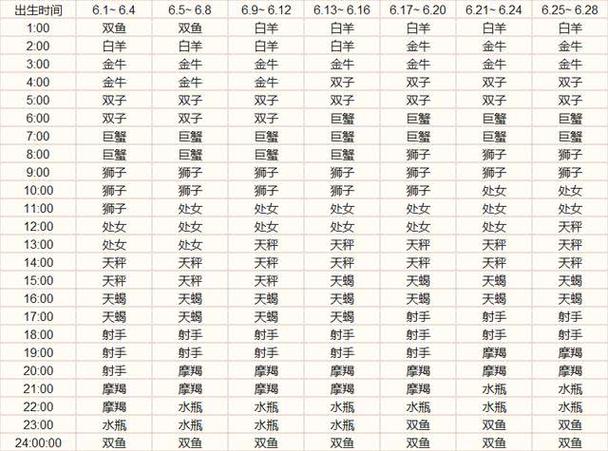 摩羯座的运势查询 摩羯晚年有多厉害