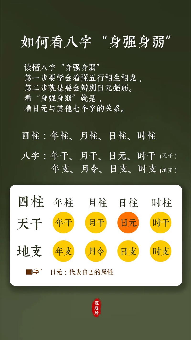 怎样看八字起名打分 取名看八字怎么看