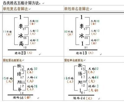 八字姓名测试打分名典 八字实战技巧