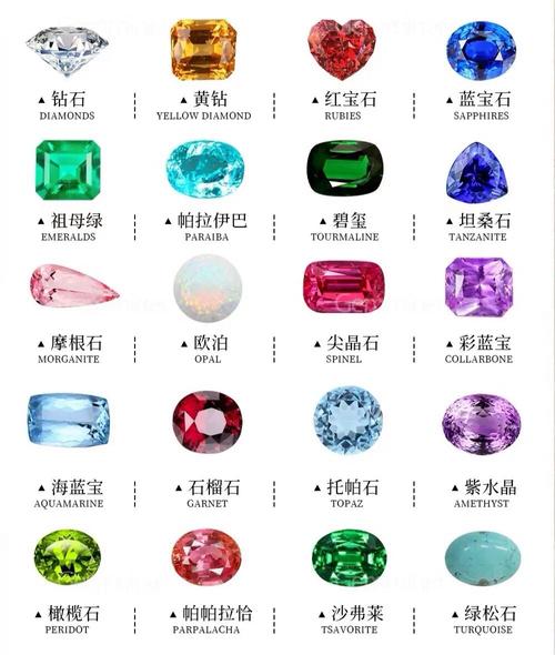 配对的宝石名字 英国女生名字寓意宝石