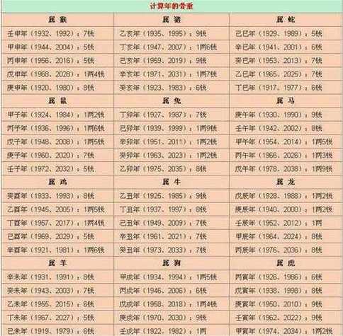 格美生辰八字打分 女性天格地格人格对照表