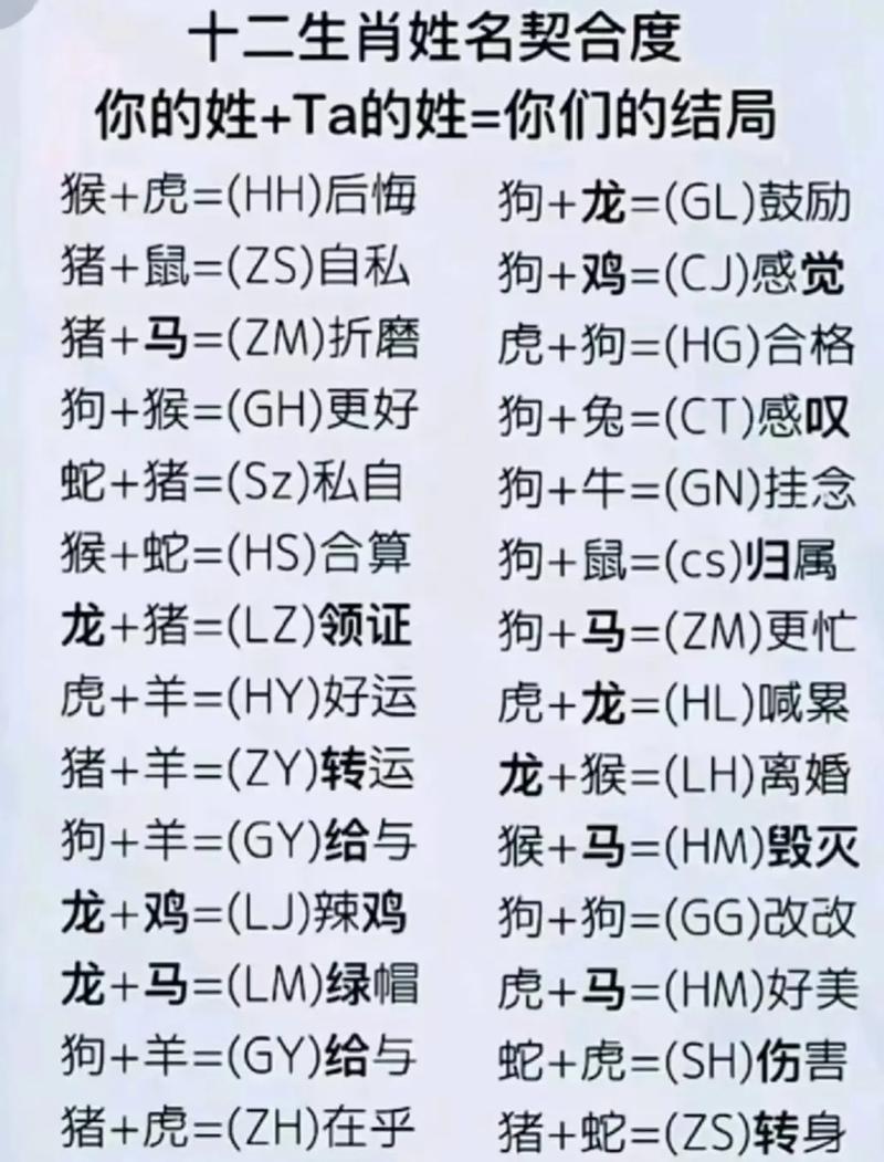 姓名七世配对 免费姓名配对蒋序伟