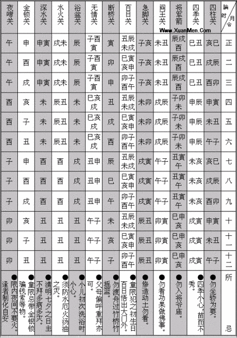八字合适打分低 八字档次划分