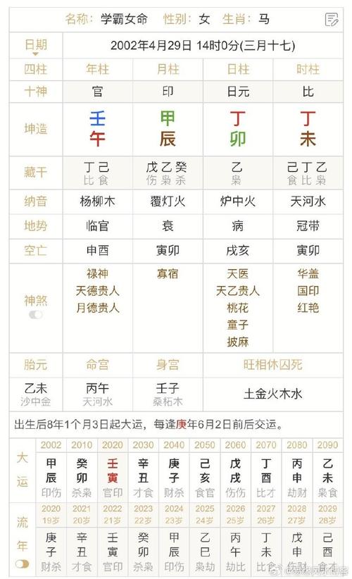 生辰八字打分测试结果 生辰八字对照书