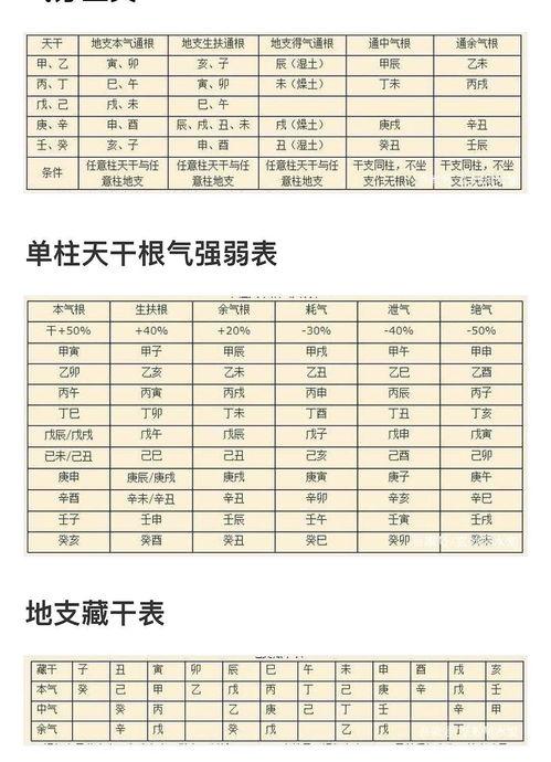三藏生辰八字测试打分 网红三藏本人姓名