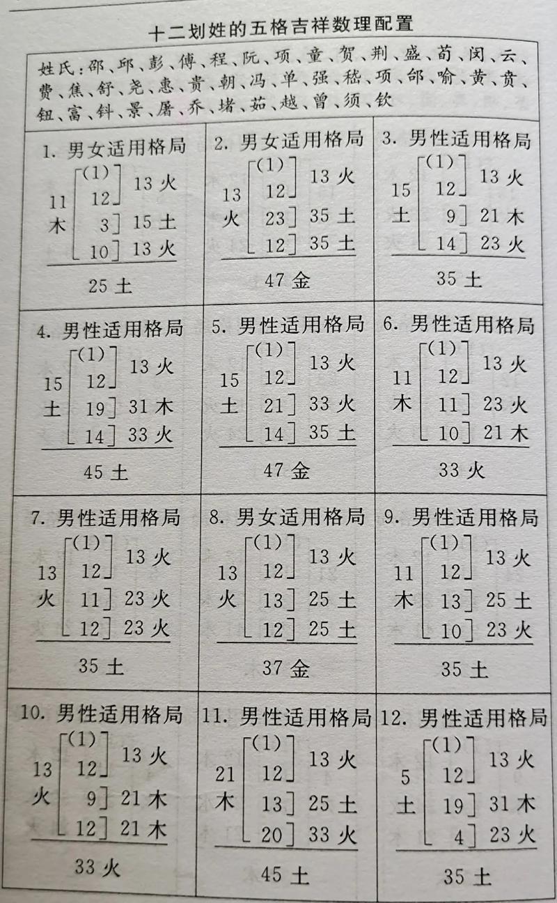 名字画数配对 姓名笔画心理学