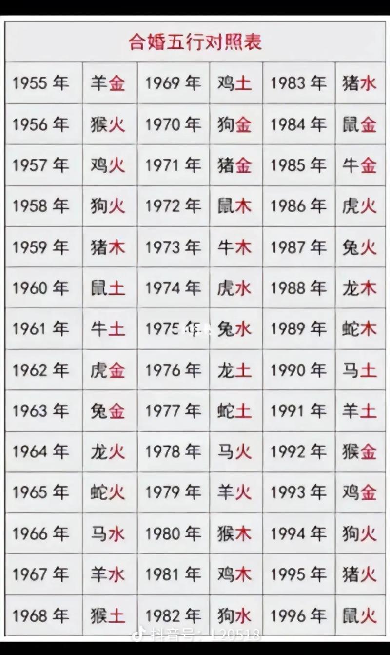 八字<font color='red'>算命</font>测五行取名打分 五行打分最准确