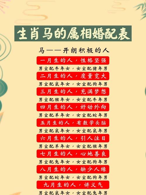 属龙最忌讳的<font color='red'>几个</font>星座配对 12星座专属守护龙是谁