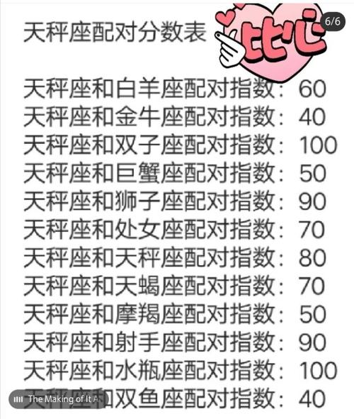 好看的星座男天秤座配对 属龙天秤座男的配对