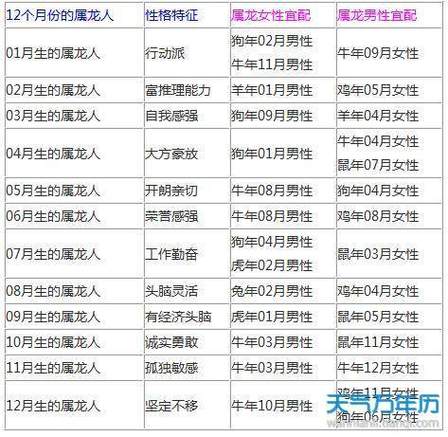 88年女龙天蝎座的婚姻 1986年虎男38岁以后的婚姻状况