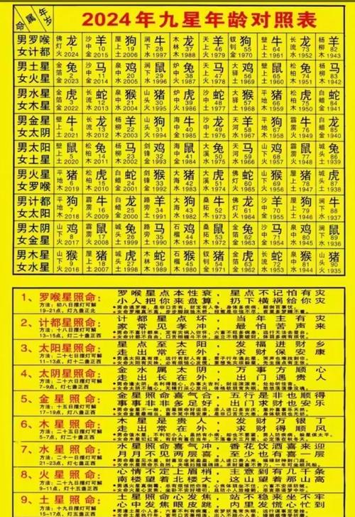 2024年土星星座查询表 土星星座查询表2003