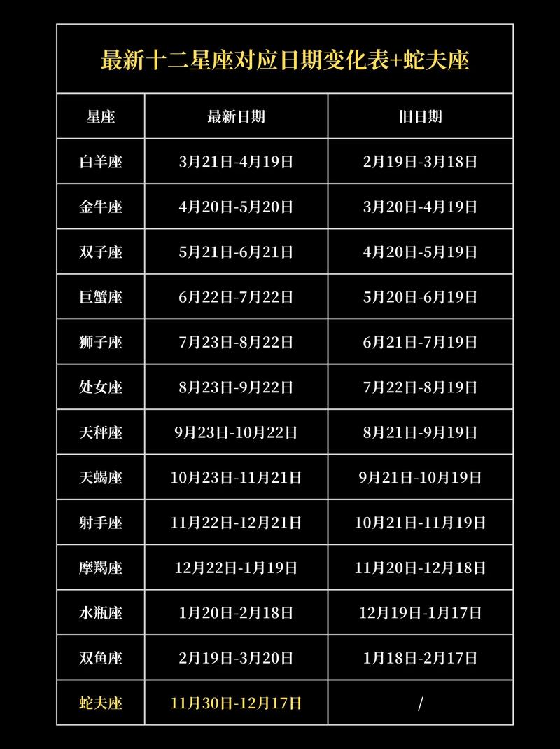 十二星座日期的性格和命运 双重性格星座图片