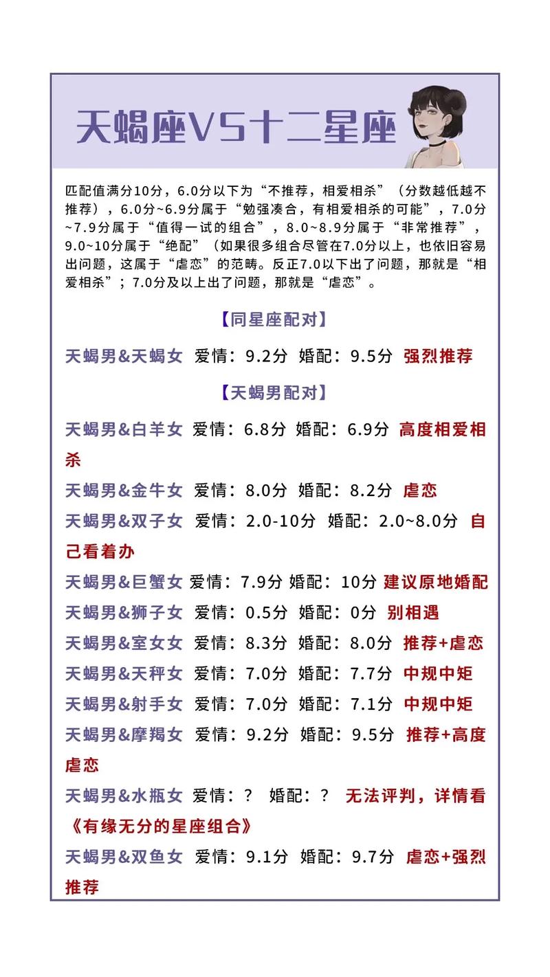 天蝎座天秤配对表图片男生 天蝎座天秤座男配对