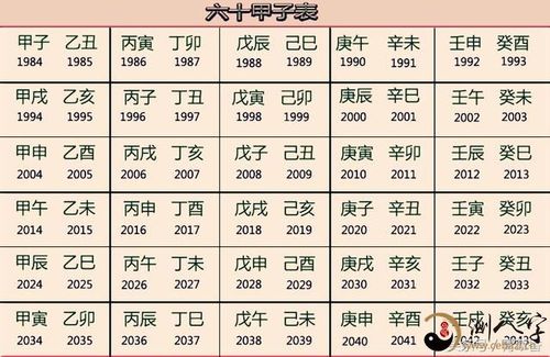 十二星座偏房运势 今日星座运势最新