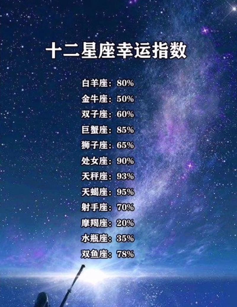 今天什么星座最幸运答案 8月什么星座最幸运