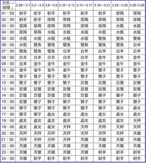 金牛的上升星座<font color='red'>狮子</font>座 最克<font color='red'>狮子</font>座的星座是金牛吗