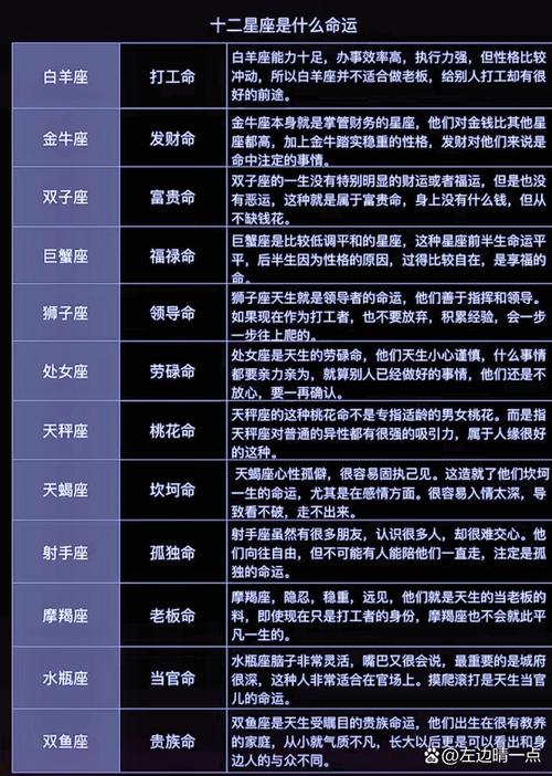 命运星座有多少个<font color='red'>属性</font> 小乖麻星座运势