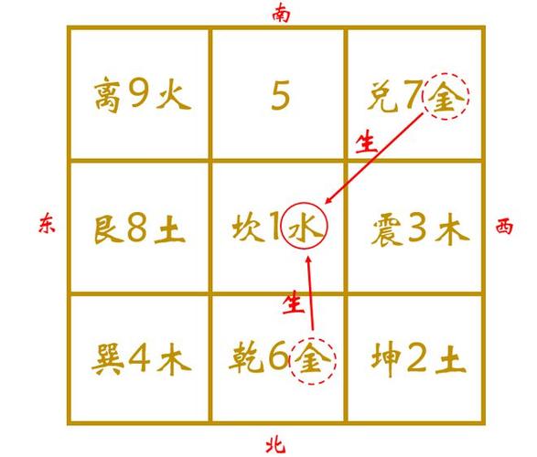 白狮子座财运<font color='red'>方位</font>图 狮子座属羊女2024财运