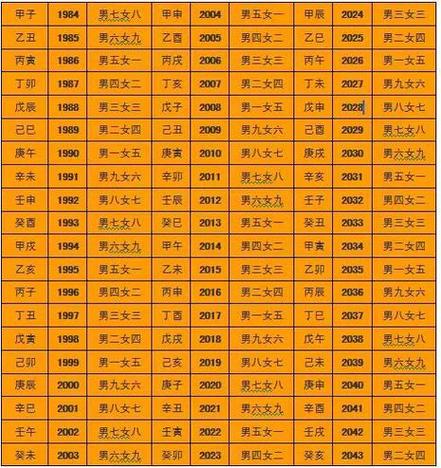 名典测八字打分 用姓名测八字算命