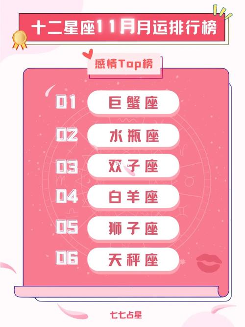 十二星座十一月份运势 21年十一月星座运势
