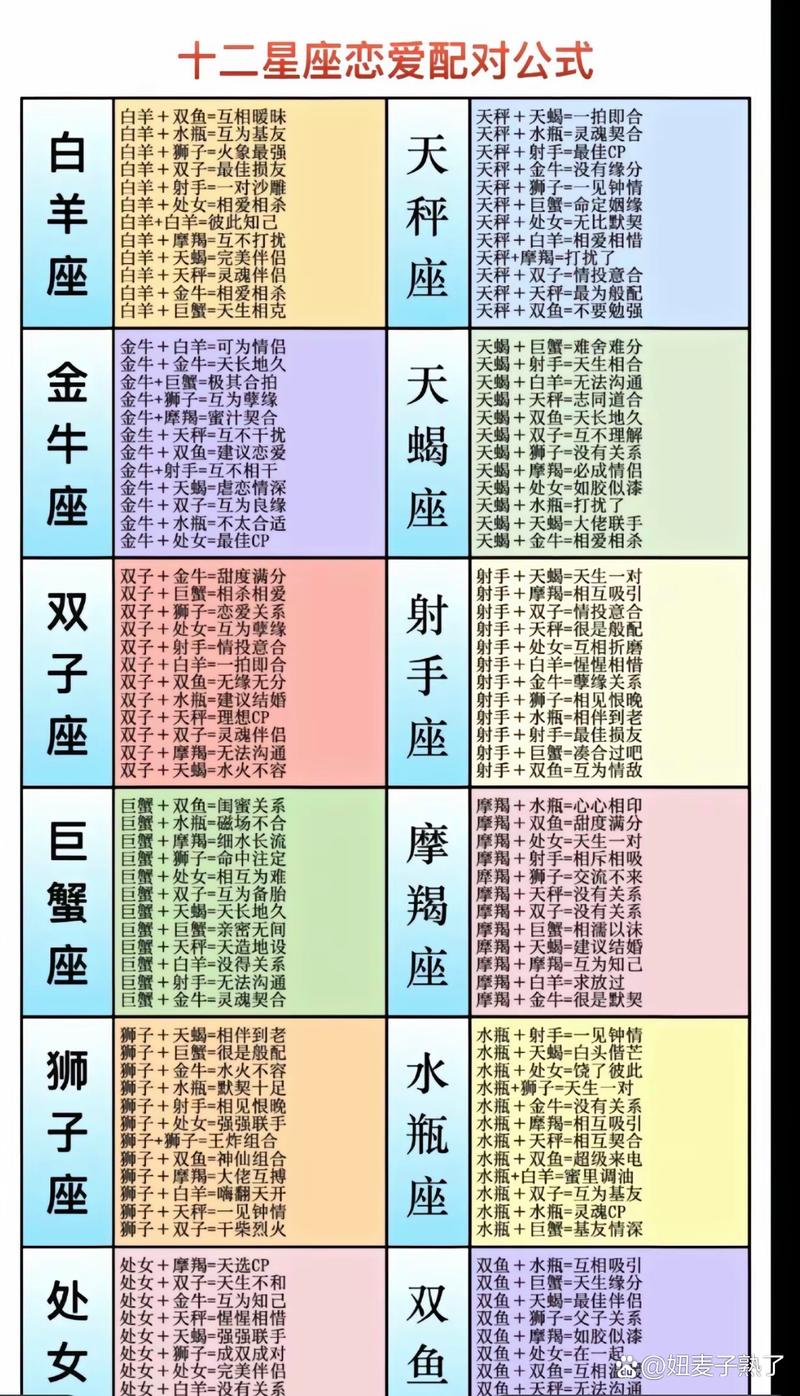 1942年星座配对 2025爱情丰收星座
