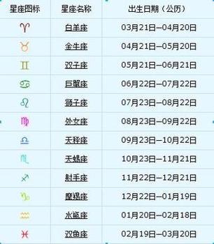 1947年7月是什么星座 正版十二星座