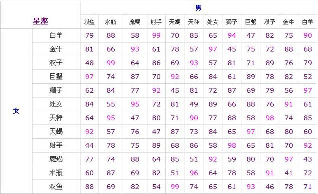97年<font color='red'>阴历</font>八月十五是什么星座 97年农历正月十六是什么星座