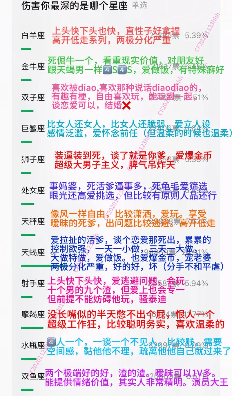 玻璃心指数12星座 关于12星座的查询