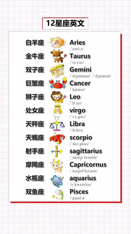 糖腾讯星座 星座小糖