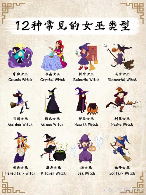 <font color='red'>美国</font>巫婆名字配对图表 巫婆名字