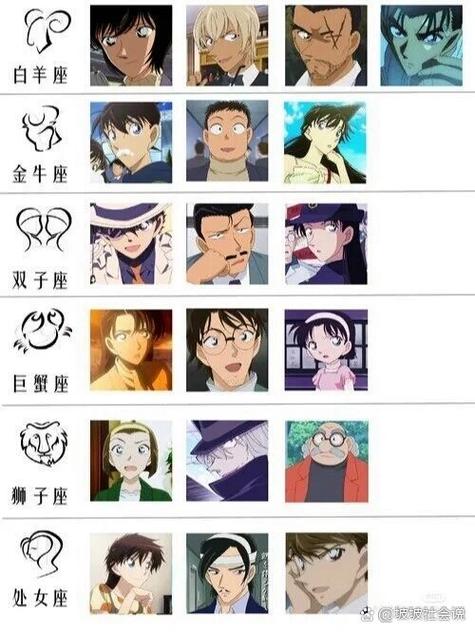 名柯星座 星座专属名