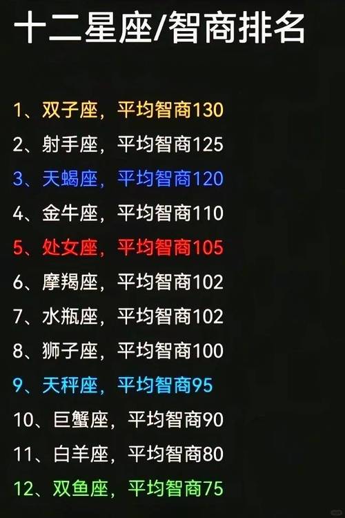 星座测试智商大全排名 星座趣味测试揭秘