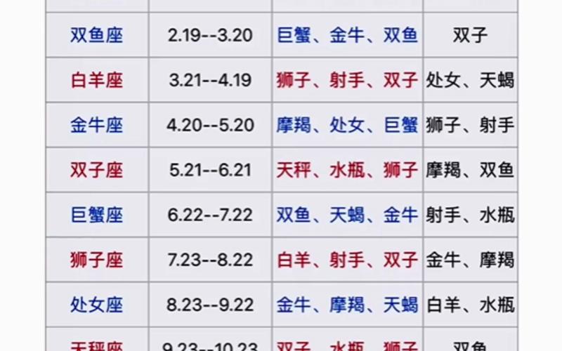 农历223属什么星座配对 属相星座配对大全很准