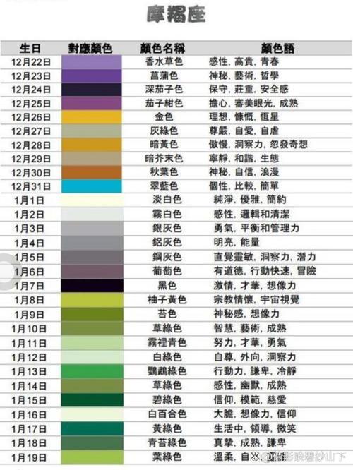 摩羯座女生<font color='red'>幸运色</font> 我是摩羯