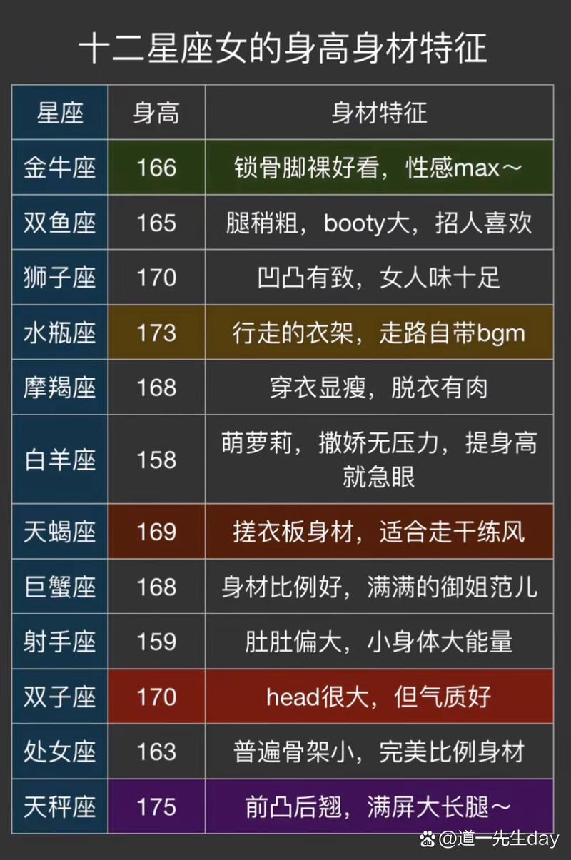 十二星座<font color='red'>身材</font>排名 十二星座最迷人的部位