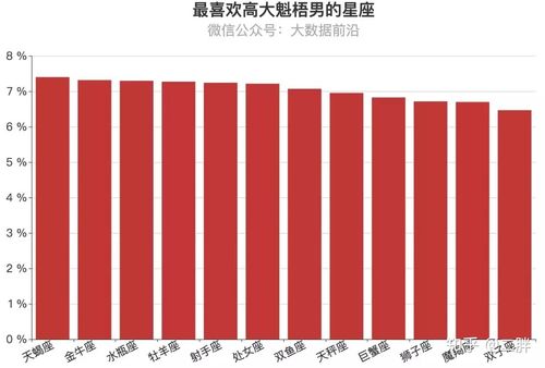 12星座谁<font color='red'>结婚</font>率最高知乎 12星座谁是颜值天花板男