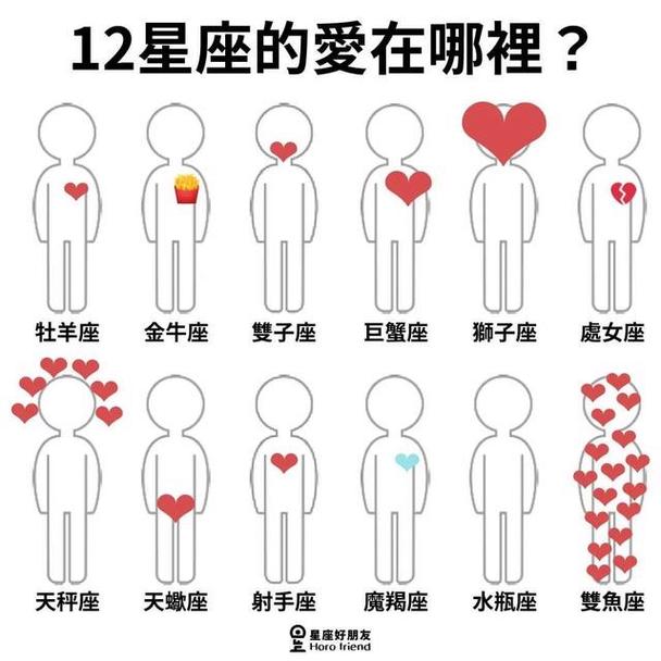 犯<font color='red'>桃花</font>十二星座大全图解 十二星座的<font color='red'>桃花</font>劫数
