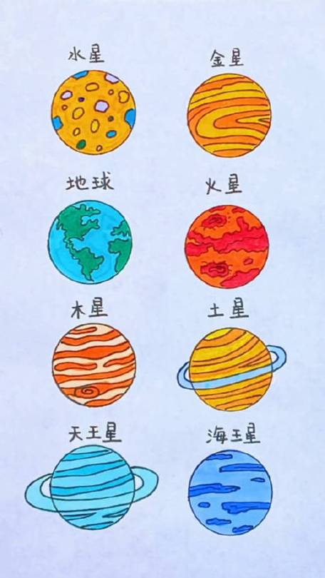 太阳系的星座简笔画 简笔画星座大全