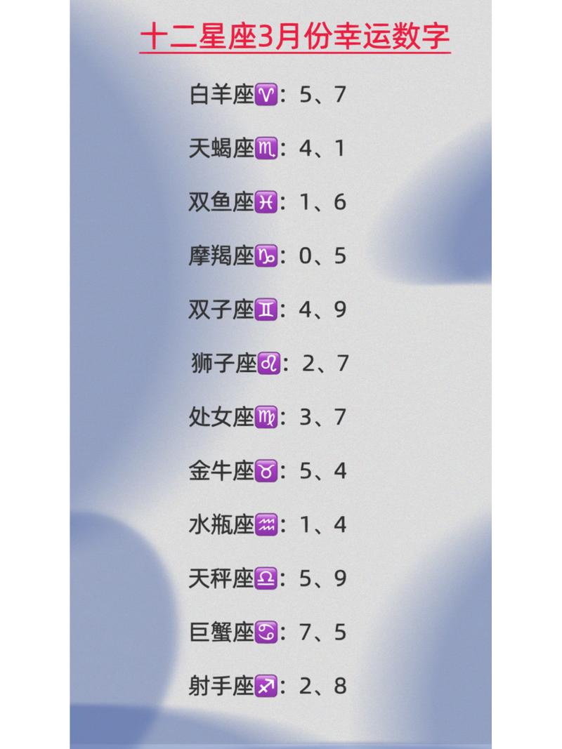 星座幸运<font color='red'>数字</font>人民币 人民币上的摩羯星座图案