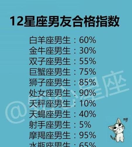 <font color='red'>属马</font>天蝎座的男人爱情 1986年属虎天蝎座女的性格