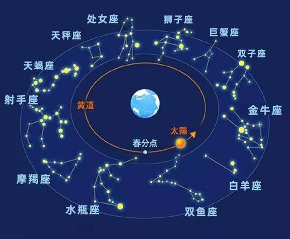 88星座对应地球位置 88个星座的分布图