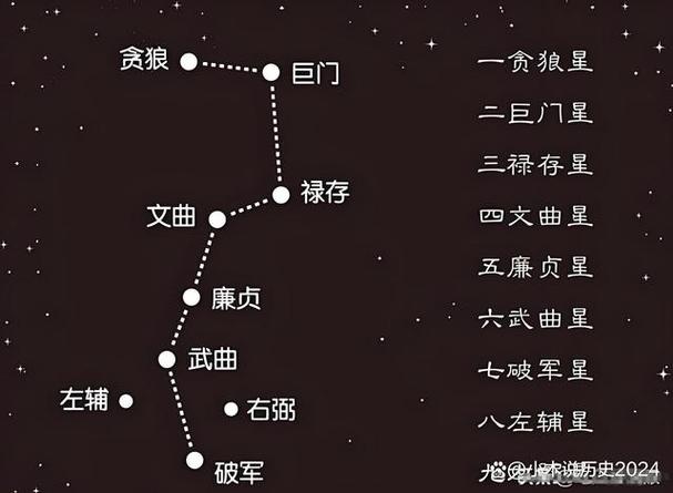 什么生肖是贪狼星座 生肖星座知识大全