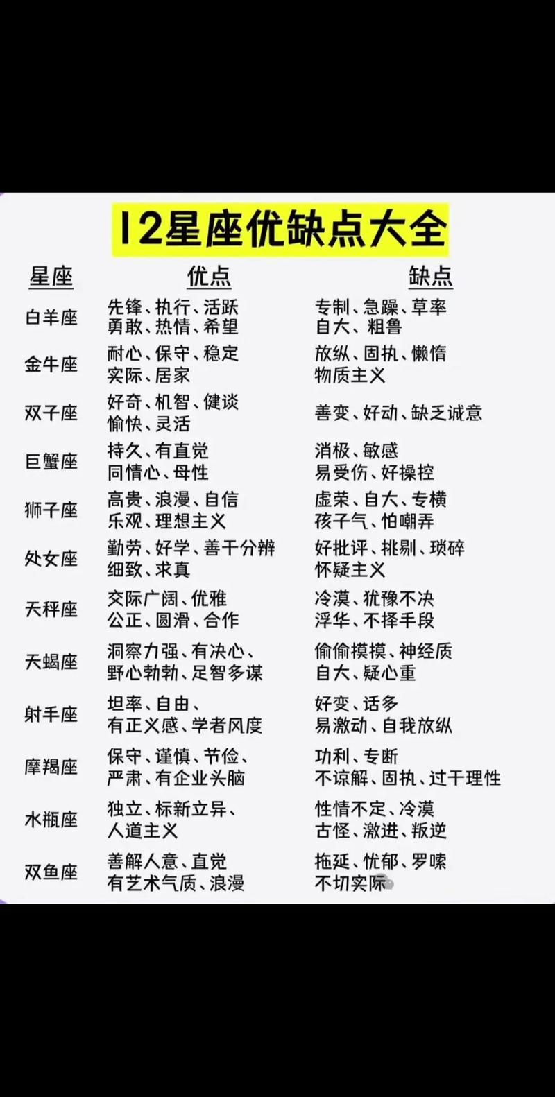 十二星座在农村生活 十二星座适合定居的城市