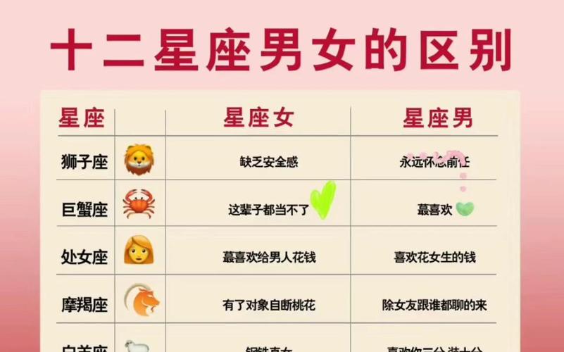 十二星座谁是<font color='red'>男孩</font>还是女孩 十二星座未来有几个孩子是男是女
