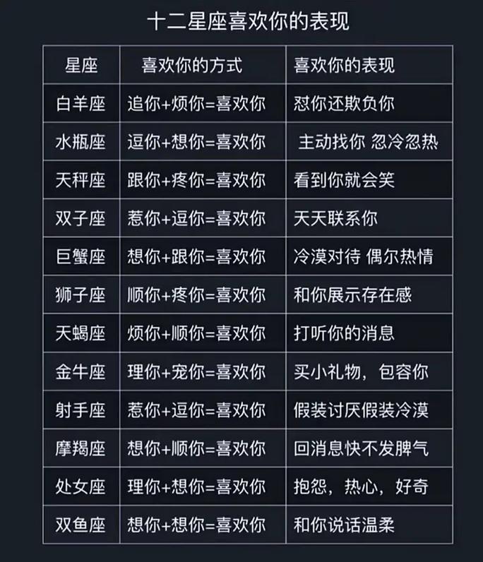 十二星座喜欢什么惊喜呢 十二恐怖星座