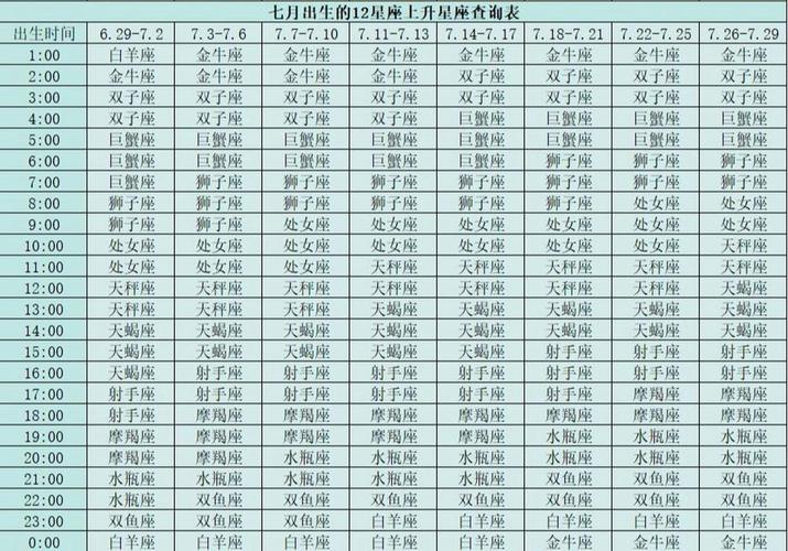11月份上升星座查询表 11.6上升星座查询
